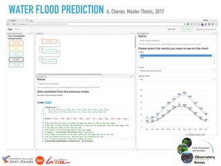 - 14
WATER FLOOD PREDICTION
in collaboration with
A. Cheron, Master Thesis, 2017
 