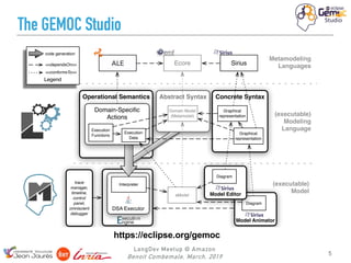 LangDev Meetup @ Amazon
Benoit Combemale, March, 2019
The GEMOC Studio
5
Model Animator
Operational Semantics
(executable)
Model
(executable)
Modeling
Language
Metamodeling
LanguagesKermeta Ecore
aModel
trace
manager,
timeline,
control
panel,
omniscient
debugger
Concrete Syntax
Graphical
representation
Sirius
Graphical
representation
DSA Executor
Interpreter
Diagram
Model Editor
Diagram
Domain-Speciﬁc
Actions
Execution
Functions
Execution
Data
Abstract Syntax
Domain Model
(Metamodel)
Legend
code generation
<<dependsOn>>
<<conformsTo>>
ALE
https://eclipse.org/gemoc
 