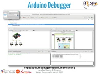 LangDev Meetup @ Amazon
Benoit Combemale, March, 2019
https://github.com/gemoc/arduinomodeling
ArduinoDebugger
 