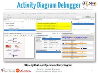 LangDev Meetup @ Amazon
Benoit Combemale, March, 2019
ActivityDiagramDebugger
https://github.com/gemoc/activitydiagram
9
 