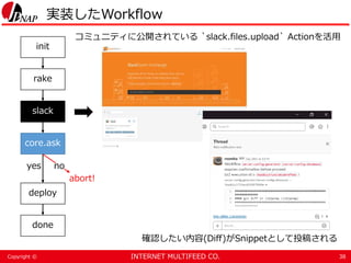 INTERNET MULTIFEED CO.Copyright ©
実装したWorkflow
38
コミュニティに公開されている `slack.files.upload` Actionを活用
確認したい内容(Diff)がSnippetとして投稿される
slack
core.ask
deploy
done
abort!
yes no
init
rake
 