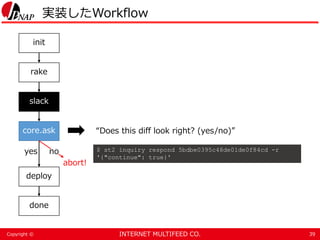 INTERNET MULTIFEED CO.Copyright ©
実装したWorkflow
39
“Does this diff look right? (yes/no)”
$ st2 inquiry respond 5bdbe0395c48de01de0f84cd -r
'{"continue": true}'
slack
core.ask
deploy
done
yes no
init
rake
abort!
 
