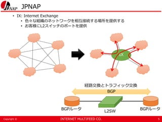 INTERNET MULTIFEED CO.Copyright ©
JPNAP
• IX: Internet Exchange
• 色々な組織のネットワークを相互接続する場所を提供する
• お客様にL2スイッチのポートを提供
5
IX
BGPルータ
L2SW
BGPルータ
BGP
経路交換とトラフィック交換
 