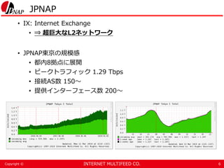 INTERNET MULTIFEED CO.Copyright ©
JPNAP
6
• IX: Internet Exchange
• ⇒ 超巨大なL2ネットワーク
• JPNAP東京の規模感
• 都内8拠点に展開
• ピークトラフィック 1.29 Tbps
• 接続AS数 150～
• 提供インターフェース数 200～
 