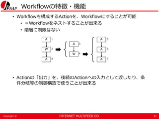 INTERNET MULTIFEED CO.Copyright ©
Workflowの特徴・機能
• Workflowを構成するActionを、Workflowにすることが可能
• ＝Workflowをネストすることが出来る
• 階層に制限はな...