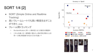 [DL Hacks]Simple Online Realtime Tracking with a Deep Association ...