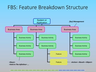 Fdd Overview Ppt Fdd Overview Ppt