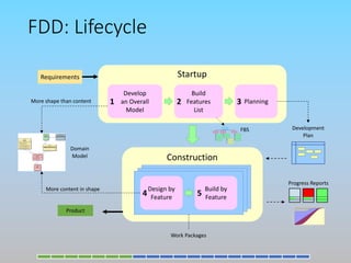 Fdd Overview Ppt Fdd Overview Ppt
