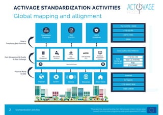This project has received funding from the European Union’s Horizon 2020
research and innovation programme under grant agreement Nº 732679
2
Global mapping and allignment
Standardization activities
ACTIVAGE STANDARDIZATION ACTIVITIES
 
