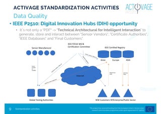 This project has received funding from the European Union’s Horizon 2020
research and innovation programme under grant agreement Nº 732679
9
Data Quality
• IEEE P2510: Digital Innovation Hubs (DIH) opportunity
• It´s not only a "PDF“ -> "Technical Architectural for Intelligent Interaction" to
generate, store and interact between "Sensor Vendors", "Certificate Authorities",
"IEEE Databases" and "Final Customers".
Standardization activities
ACTIVAGE STANDARDIZATION ACTIVITIES
 