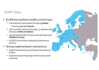 ELIXIR Today
• ELIXIR has reached a healthy critical mass:
• International coordination through 23 Nodes
• Reaching over 200 institutes
• Joint scientific direction through 23 national node
directors (HoN committee)
• Coordinated ELIXIR infrastructure developments
(Platform ExCos)
• ELIXIR Communities validating infrastructure
services
• Strong implementation mechanisms:
• Legal framework for coordinated transnational
actions
• Experience operating large infrastructure grant
consortia
 