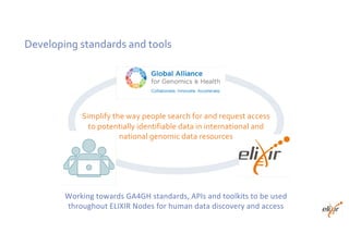 Developing standards and tools
Simplify the way people search for and request access
to potentially identifiable data in international and
national genomic data resources
Working towards GA4GH standards, APIs and toolkits to be used
throughout ELIXIR Nodes for human data discovery and access
 