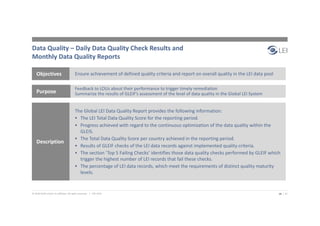 Legal Entity Identifier - Connect the dots with high quality LEI data | PPT