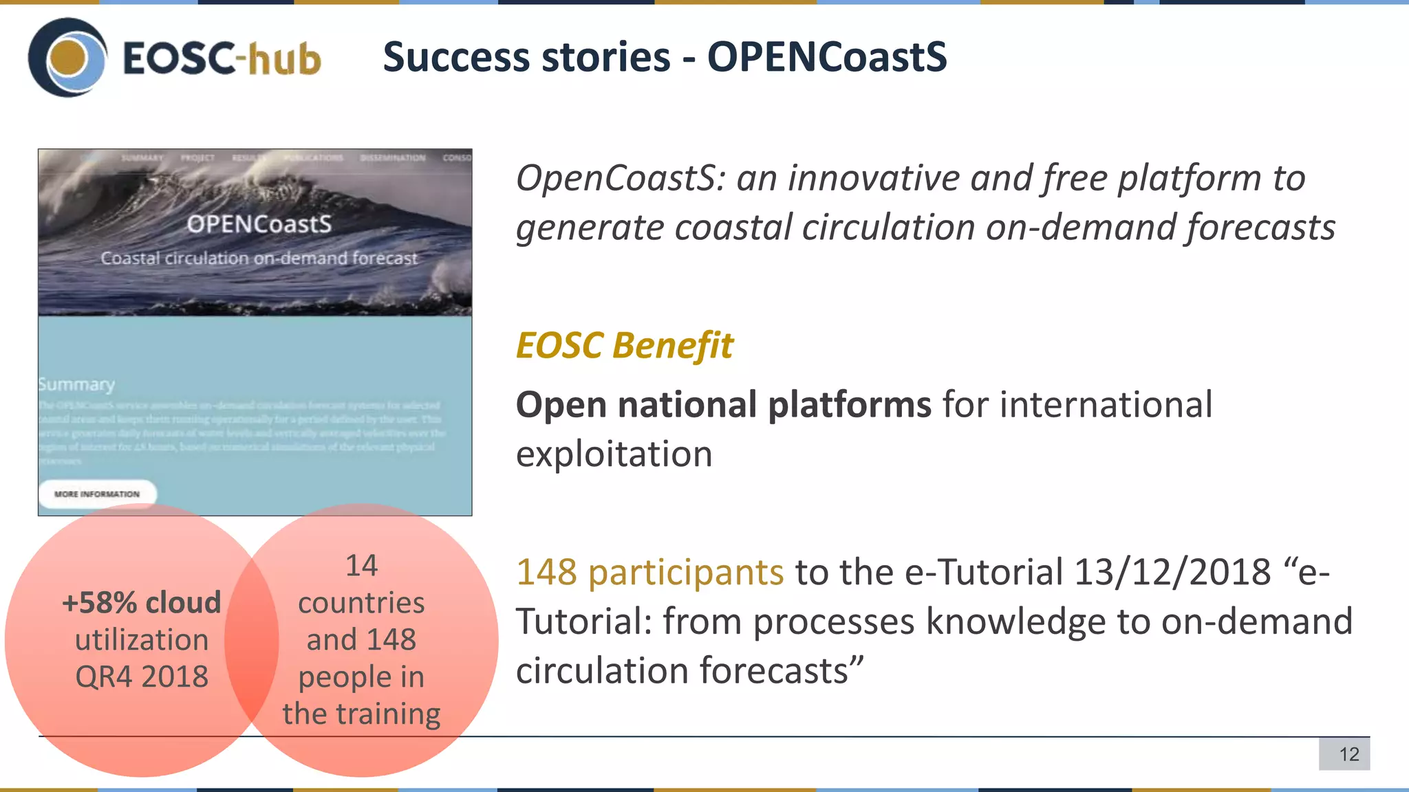 OpenCoastS: an innovative and free platform to
generate coastal circulation on-demand forecasts
EOSC Benefit
Open national platforms for international
exploitation
148 participants to the e-Tutorial 13/12/2018 “e-
Tutorial: from processes knowledge to on-demand
circulation forecasts”
Success stories - OPENCoastS
+58% cloud
utilization
QR4 2018
14
countries
and 148
people in
the training
12
 