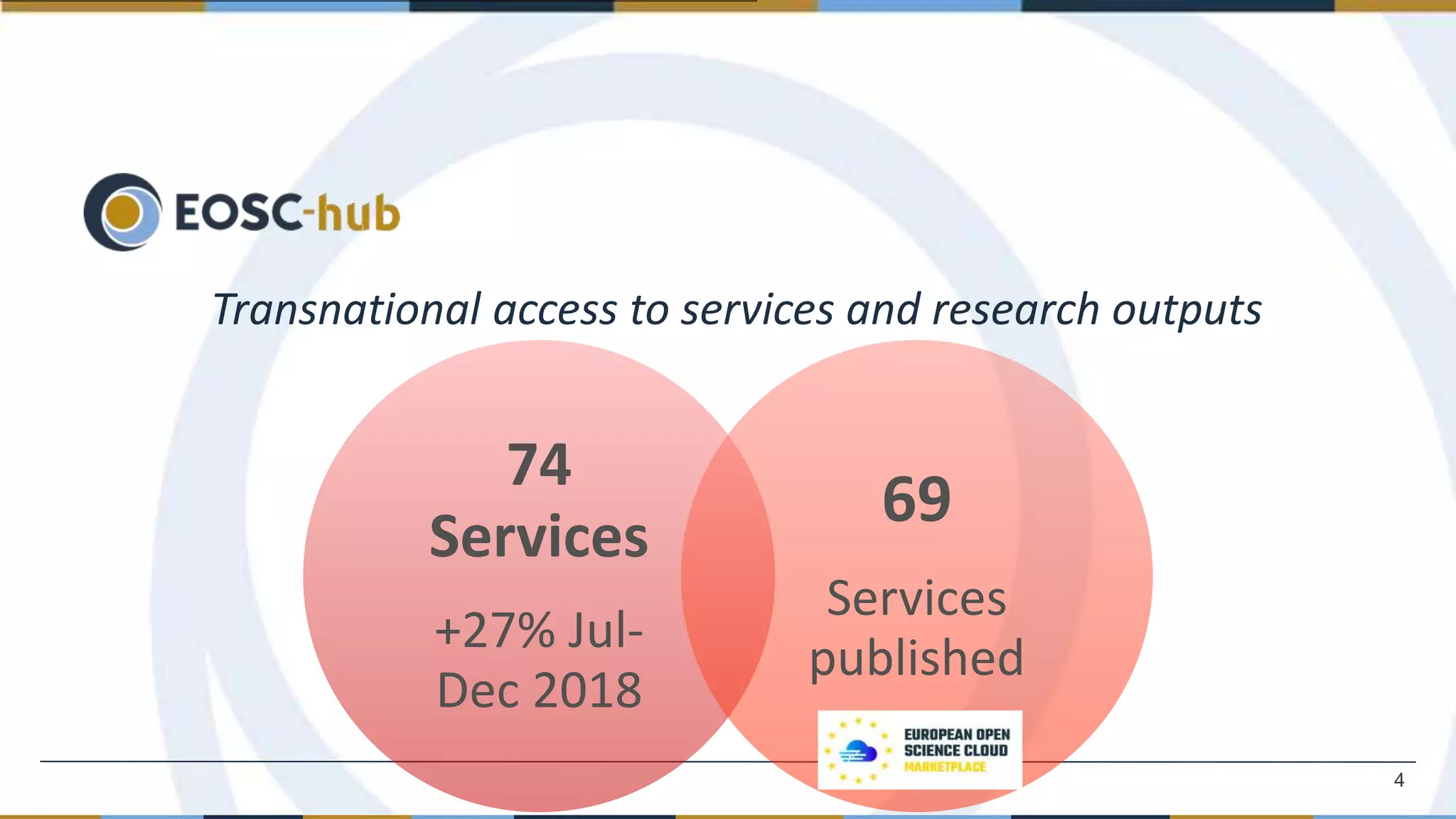 74
Services
+27% Jul-
Dec 2018
69
Services
published
Transnational access to services and research outputs
4
 