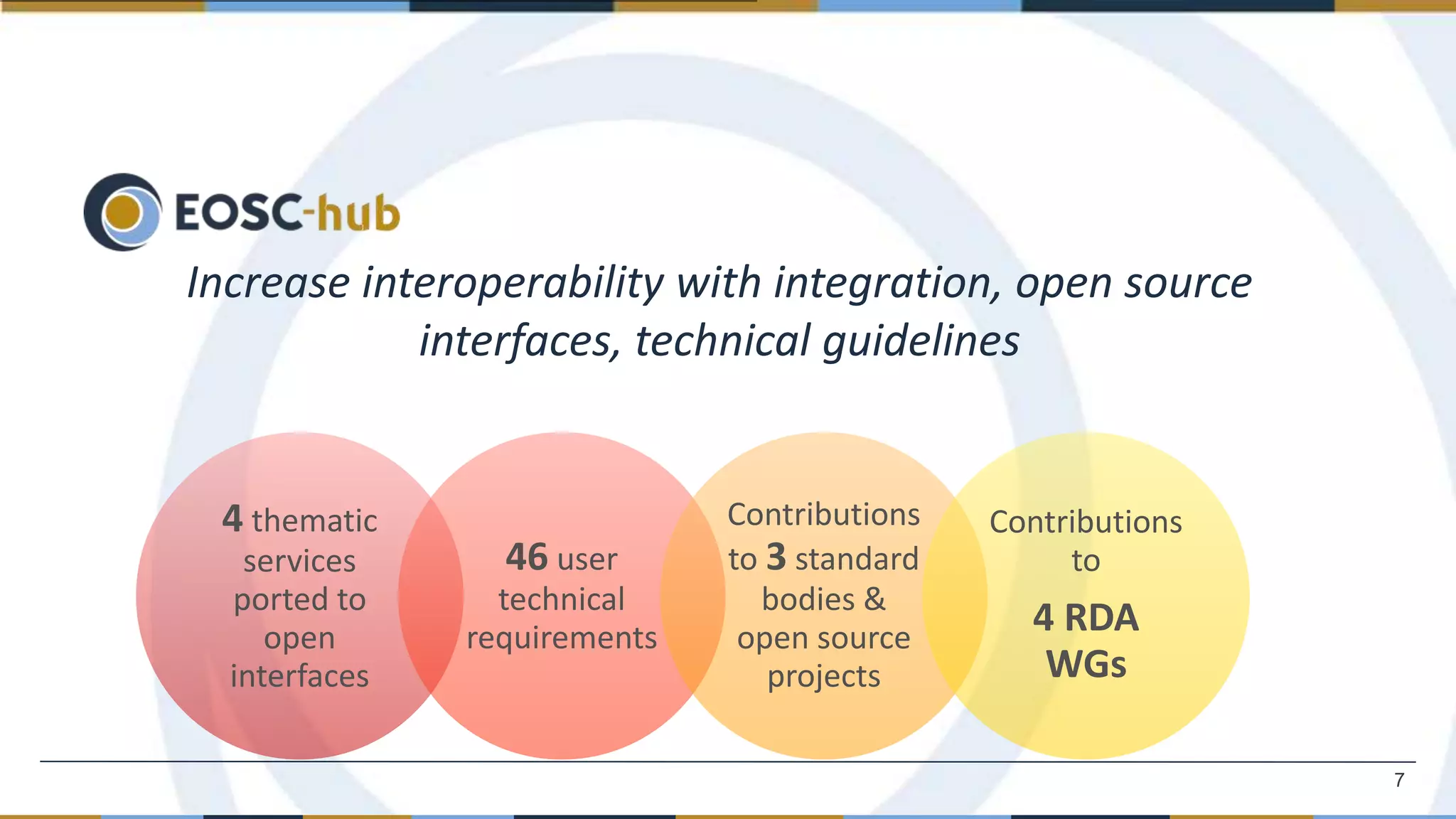 4 thematic
services
ported to
open
interfaces
46 user
technical
requirements
Contributions
to 3 standard
bodies &
open source
projects
Contributions
to
4 RDA
WGs
Increase interoperability with integration, open source
interfaces, technical guidelines
7
 