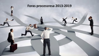 Foras processresa 2013-2019
 