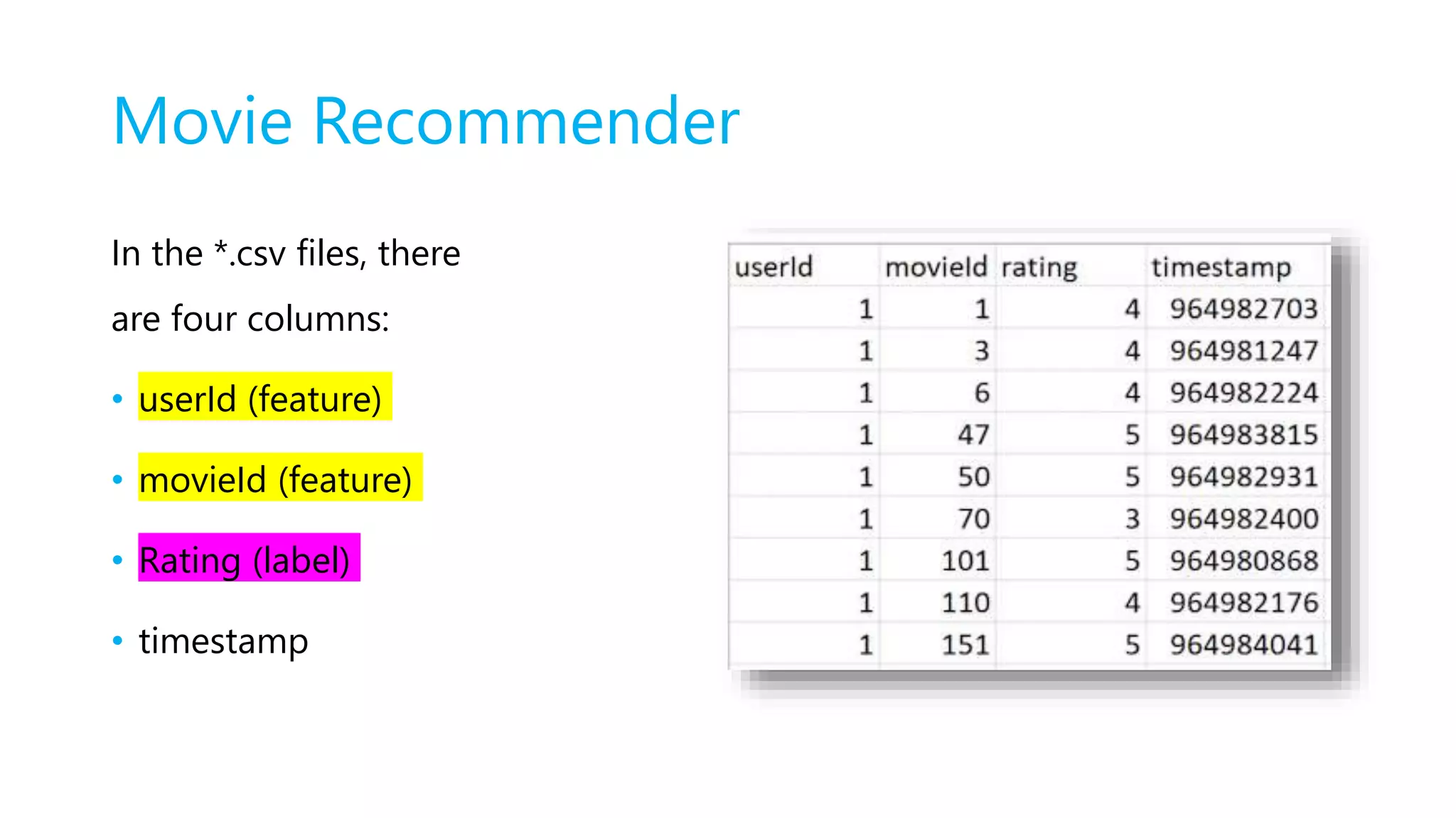 Movie Recommender
In the *.csv files, there
are four columns:
• userId (feature)
• movieId (feature)
• Rating (label)
• timestamp
 