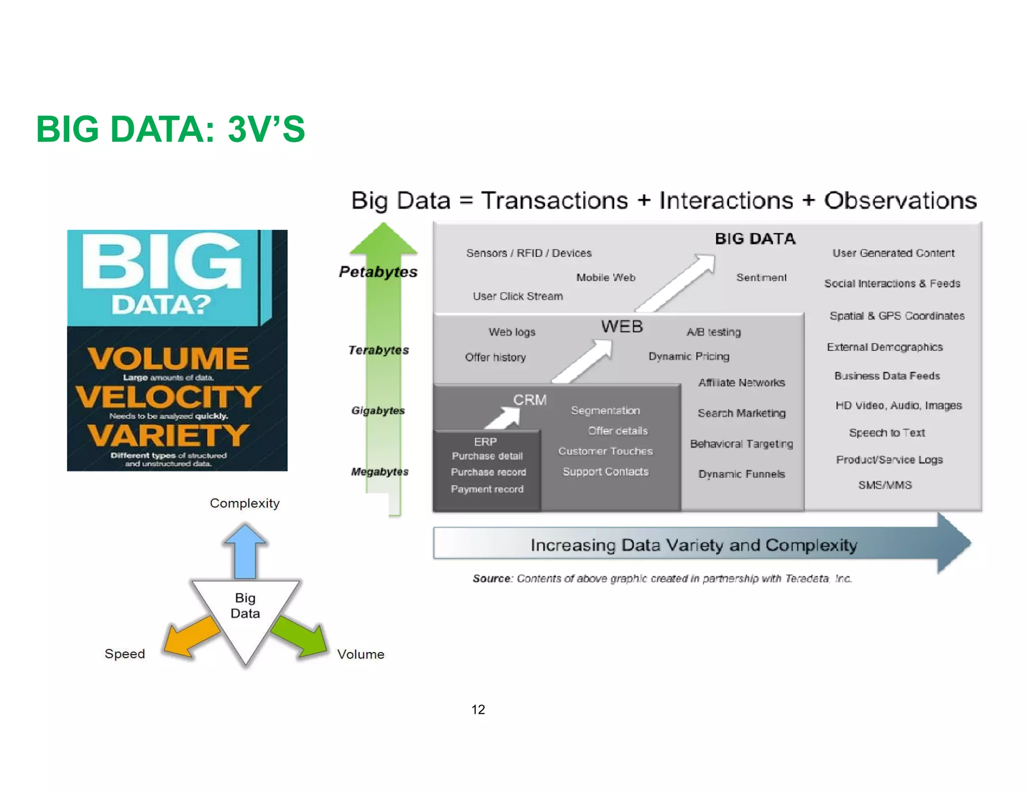 BIG DATA: 3V’S
12
 