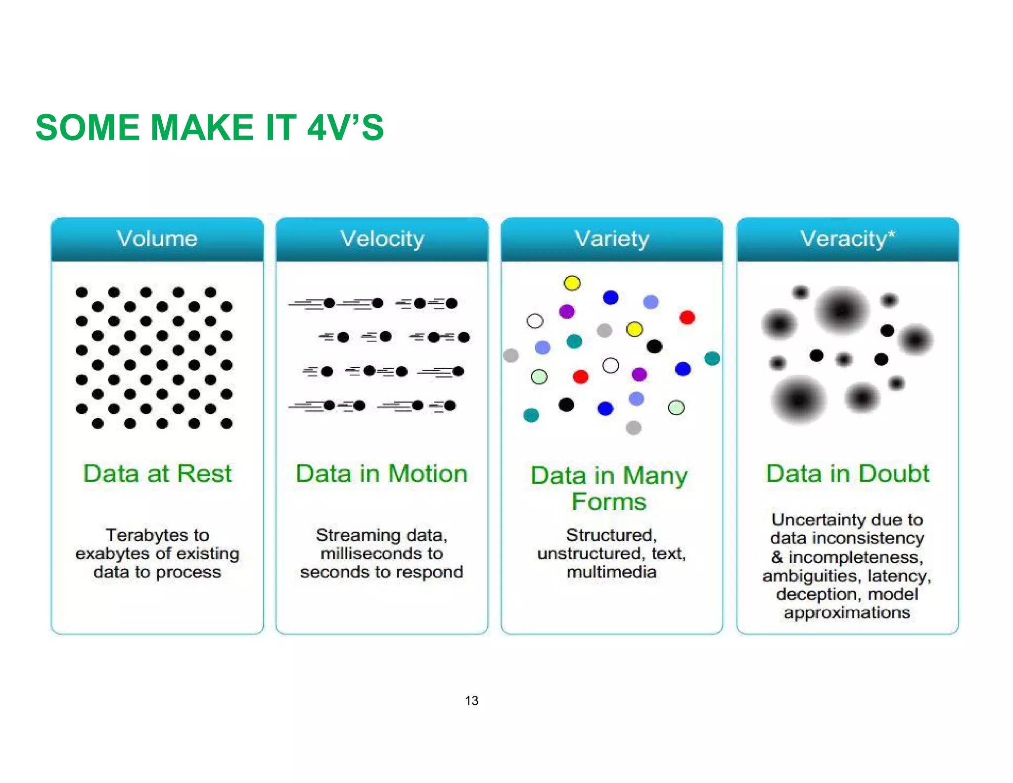 SOME MAKE IT 4V’S
13
 