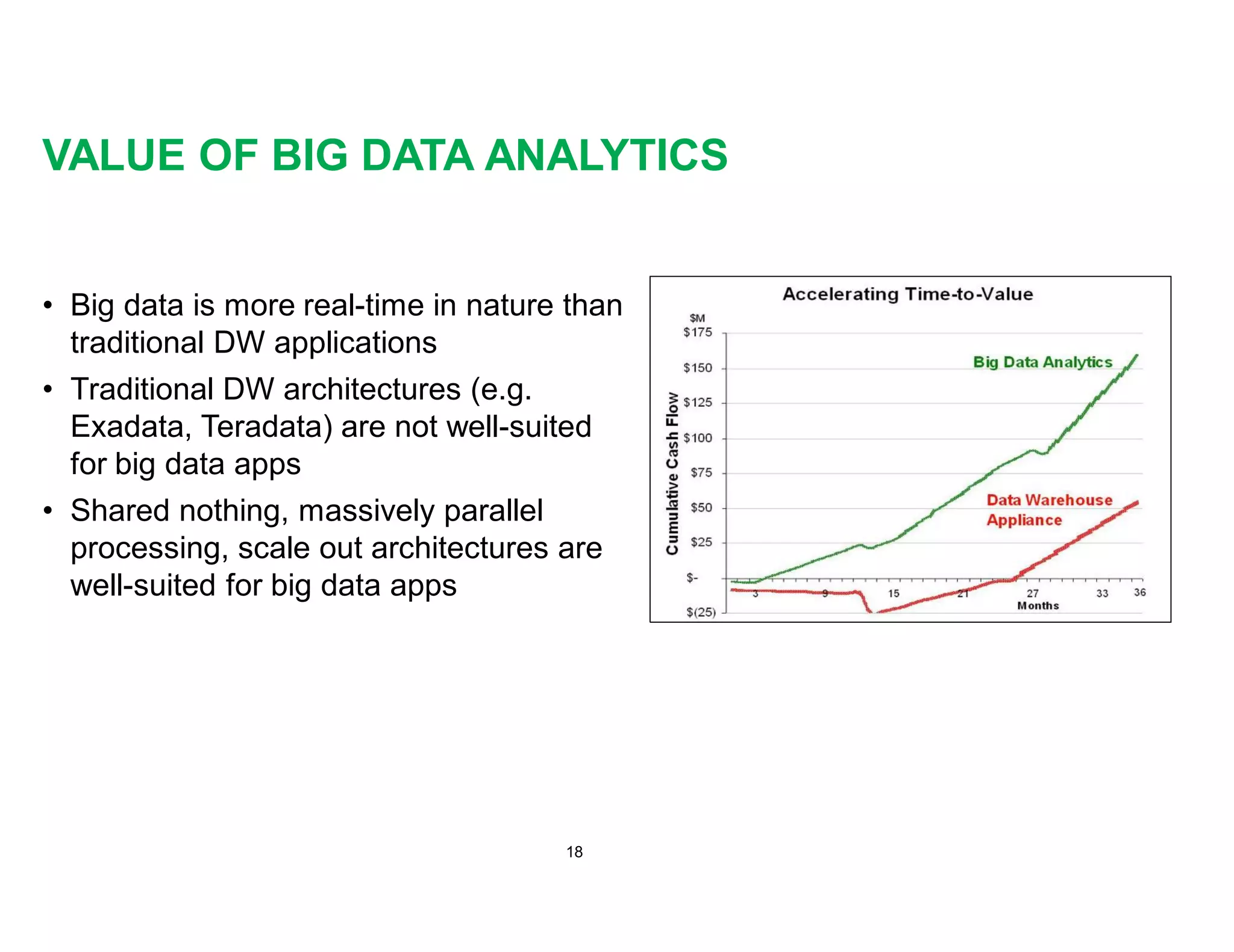 VALUE OF BIG DATA ANALYTICS
• Big data is more real-time in nature than
traditional DW applications
• Traditional DW architectures (e.g.
Exadata, Teradata) are not well-suited
for big data apps
• Shared nothing, massively parallel
processing, scale out architectures are
well-suited for big data apps
18
 