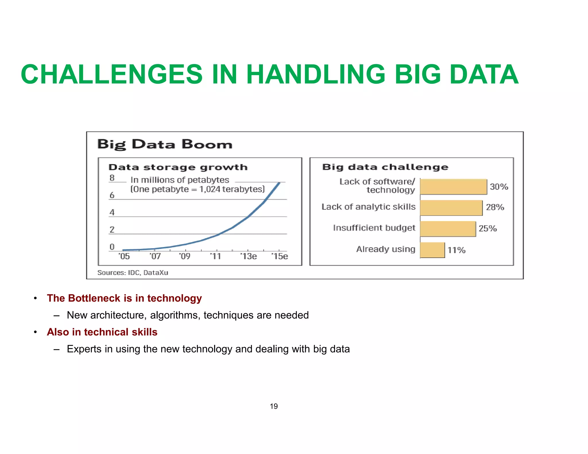 CHALLENGES IN HANDLING BIG DATA
• The Bottleneck is in technology
– New architecture, algorithms, techniques are needed
• Also in technical skills
– Experts in using the new technology and dealing with big data
19
 