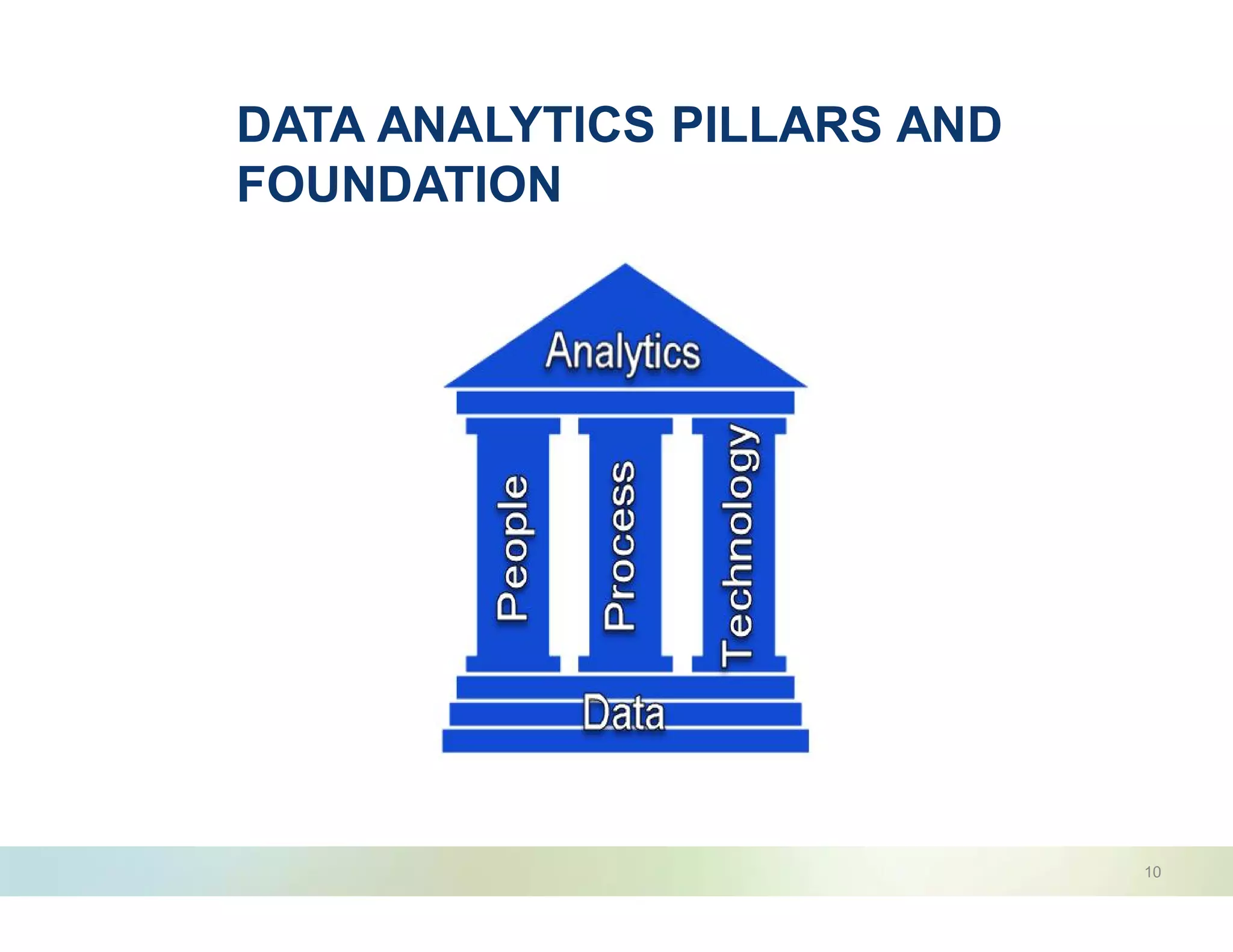 DATA ANALYTICS PILLARS AND
FOUNDATION
10
 