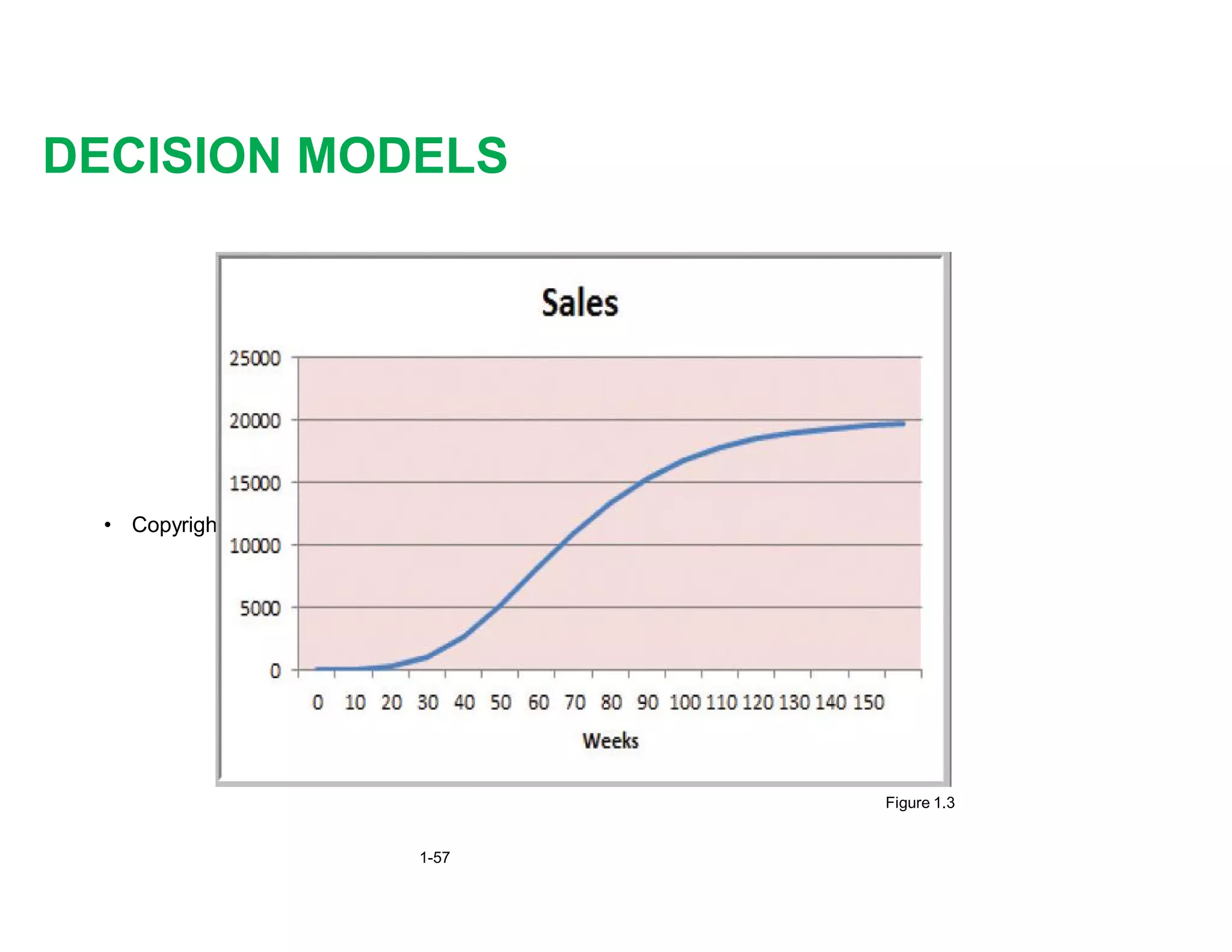 DECISION MODELS
• Copyright © 2013 Pearson Education, Inc. publishing as Prentice Hall
1-57
Figure 1.3
 
