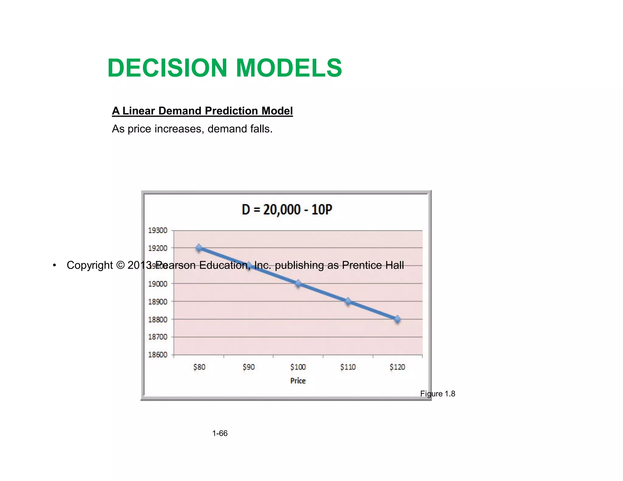 A Linear Demand Prediction Model
As price increases, demand falls.
DECISION MODELS
• Copyright © 2013 Pearson Education, Inc. publishing as Prentice Hall
1-66
Figure 1.8
 