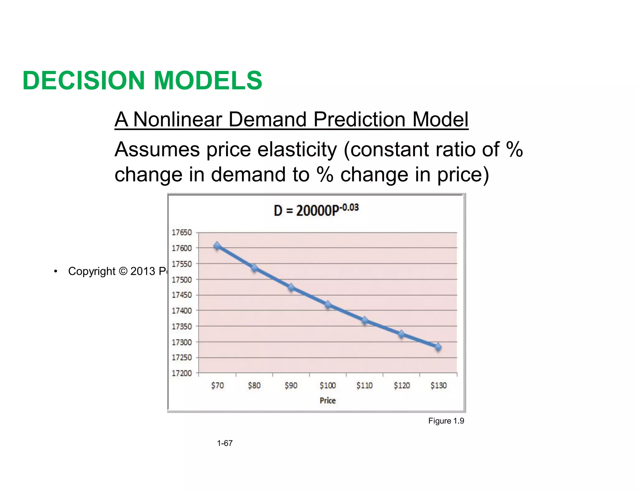 A Nonlinear Demand Prediction Model
Assumes price elasticity (constant ratio of %
change in demand to % change in price)
DECISION MODELS
• Copyright © 2013 Pearson Education, Inc. publishing as Prentice Hall
1-67
Figure 1.9
 