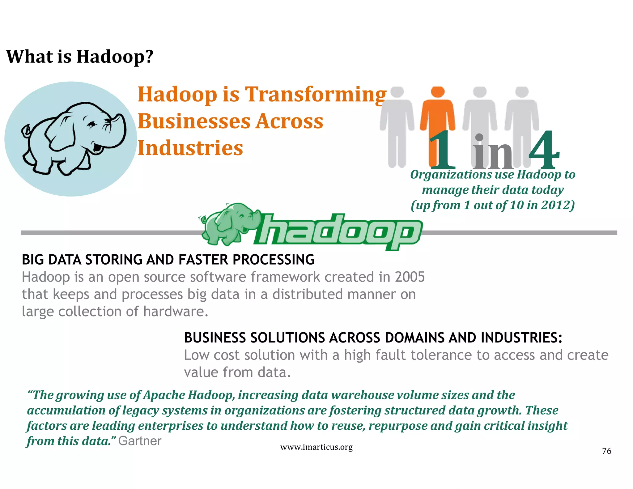 What is Hadoop?
Hadoop is TransformingHadoop is Transforming
Businesses AcrossBusinesses Across
IndustriesIndustries
“The growing use of Apache Hadoop, increasing data warehouse volume sizes and the
accumulation of legacy systems in organizations are fostering structured data growth. These
factors are leading enterprises to understand how to reuse, repurpose and gain critical insight
from this data.” Gartner
BIG DATA STORING AND FASTER PROCESSING
Hadoop is an open source software framework created in 2005
that keeps and processes big data in a distributed manner on
large collection of hardware.
Organizations use Hadoop to
manage their data today
(up from 1 out of 10 in 2012)
1 in 4
BUSINESS SOLUTIONS ACROSS DOMAINS AND INDUSTRIES:
Low cost solution with a high fault tolerance to access and create
value from data.
www.imarticus.org 76
 