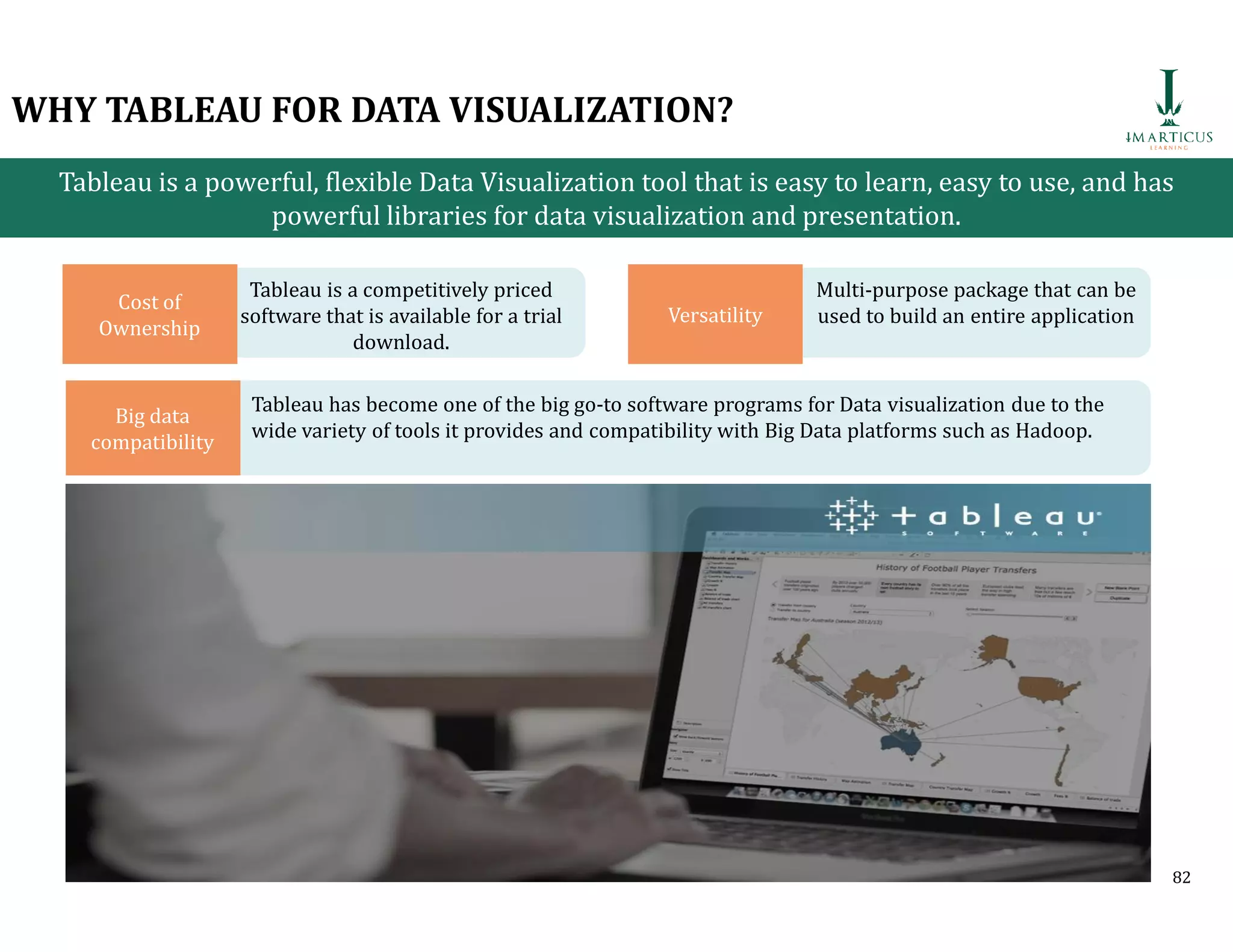 WHY TABLEAU FOR DATA VISUALIZATION?
Cost of
Ownership
Tableau is a competitively priced
software that is available for a trial
download.
Versatility
Multi-purpose package that can be
used to build an entire application
Tableau is a powerful, flexible Data Visualization tool that is easy to learn, easy to use, and has
powerful libraries for data visualization and presentation.
Big data
compatibility
Tableau has become one of the big go-to software programs for Data visualization due to the
wide variety of tools it provides and compatibility with Big Data platforms such as Hadoop.
82
 