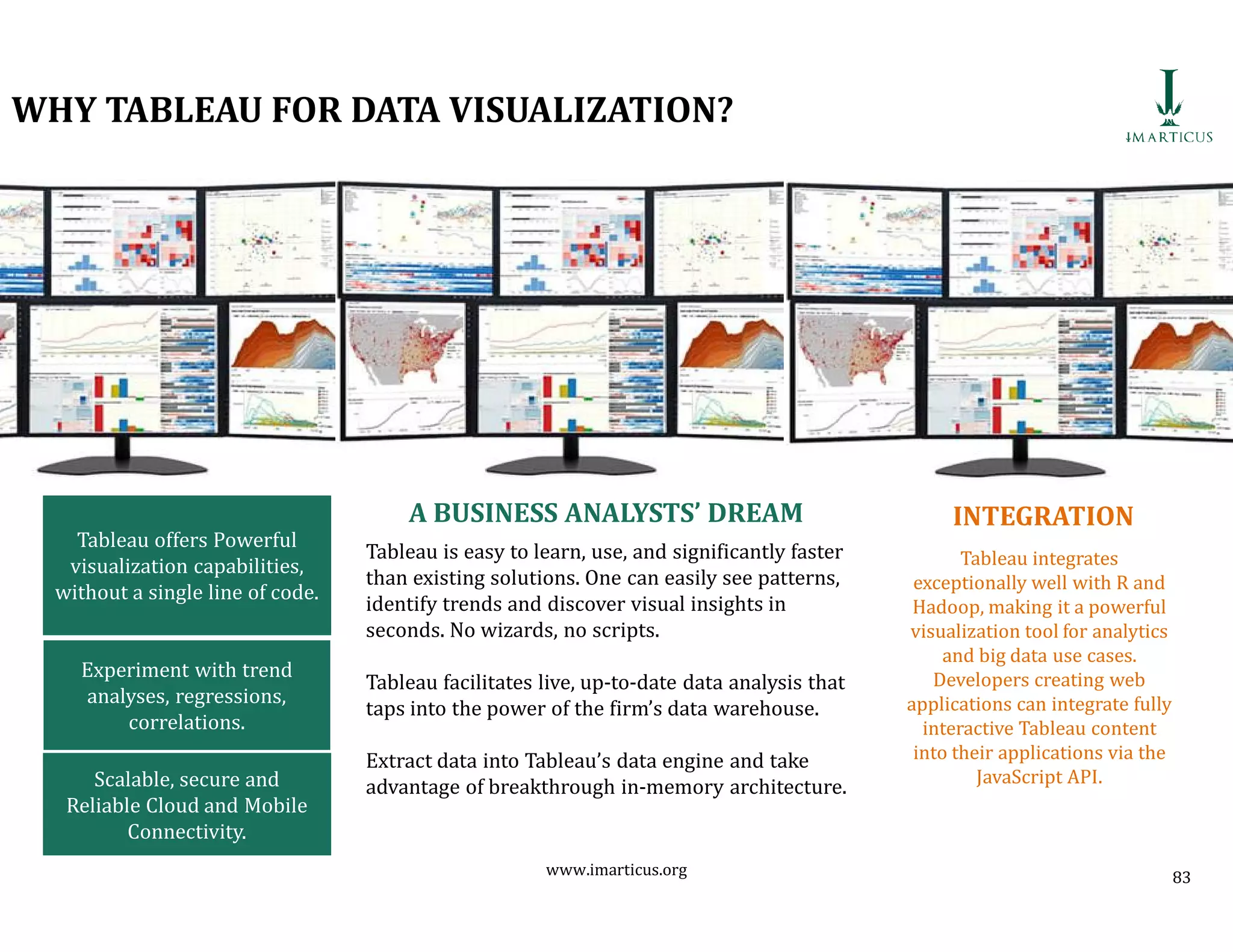 WHY TABLEAU FOR DATA VISUALIZATION?
A BUSINESS ANALYSTS’ DREAM
Tableau is easy to learn, use, and significantly faster
than existing solutions. One can easily see patterns,
identify trends and discover visual insights in
seconds. No wizards, no scripts.
Tableau facilitates live, up-to-date data analysis that
taps into the power of the firm’s data warehouse.
Extract data into Tableau’s data engine and take
advantage of breakthrough in-memory architecture.
Tableau offers Powerful
visualization capabilities,
without a single line of code.
Experiment with trend
analyses, regressions,
correlations.
Scalable, secure and
Reliable Cloud and Mobile
Connectivity.
Tableau integrates
exceptionally well with R and
Hadoop, making it a powerful
visualization tool for analytics
and big data use cases.
Developers creating web
applications can integrate fully
interactive Tableau content
into their applications via the
JavaScript API.
INTEGRATION
www.imarticus.org 83
 