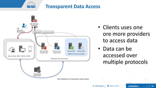 @EGI_eInfrawww.egi.eu 17/04/2019 26
• Clients uses one
ore more providers
to access data
• Data can be
accessed over
multi...