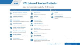 @EGI_eInfrawww.egi.eu 17/04/2019 9
EGI Internal Service Portfolio
For the members of the federation
 