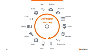 10
Developer
Journey
 