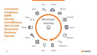 11
Developer
Journey
Correctness
Compliance
GDPR
Security
Cost Efficiency
24x7 On Call
Governance
Resilience
Capacity
...
 