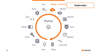 24
Deploy
Kubernetes
 