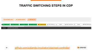 33
TRAFFIC SWITCHING STEPS IN CDP
github.com/zalando-incubator/stackset-controller
 