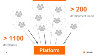 4
Platform
> 1100
developers
> 200
development teams
 