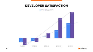 46
DEVELOPER SATISFACTION
 