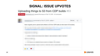 51
SIGNAL: ISSUE UPVOTES
 