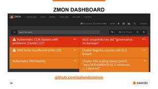 54
ZMON DASHBOARD
github.com/zalando/zmon
 