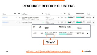 59
RESOURCE REPORT: CLUSTERS
github.com/hjacobs/kube-resource-report
"Slack"
 