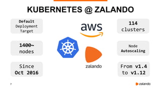 7
KUBERNETES @ ZALANDO
114
clusters
1400~
nodes
Since
Oct 2016
Node
Autoscaling
From v1.4
to v1.12
Default
Deployment
Target
 