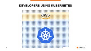 8
DEVELOPERS USING KUBERNETES
 
