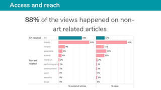 Access and reach
88% of the views happened on non-
art related articles
 