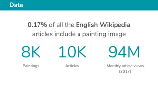 Data
0.17% of all the English Wikipedia
articles include a painting image
Paintings
8K
Articles
10K
Monthly article views
...