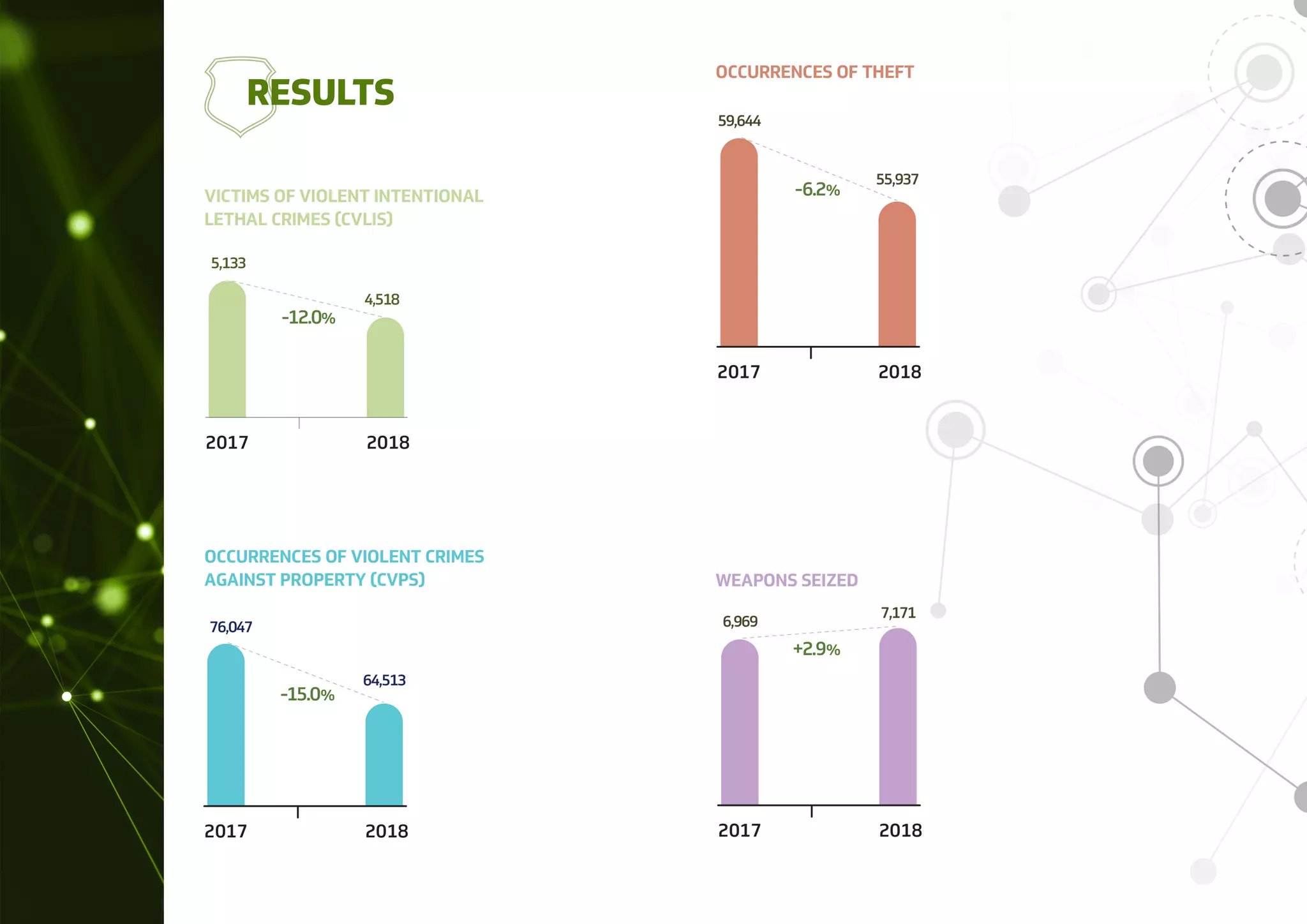 NESP: New Public Security Strategy (EN-US)