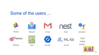 Some of the users ...
20
 